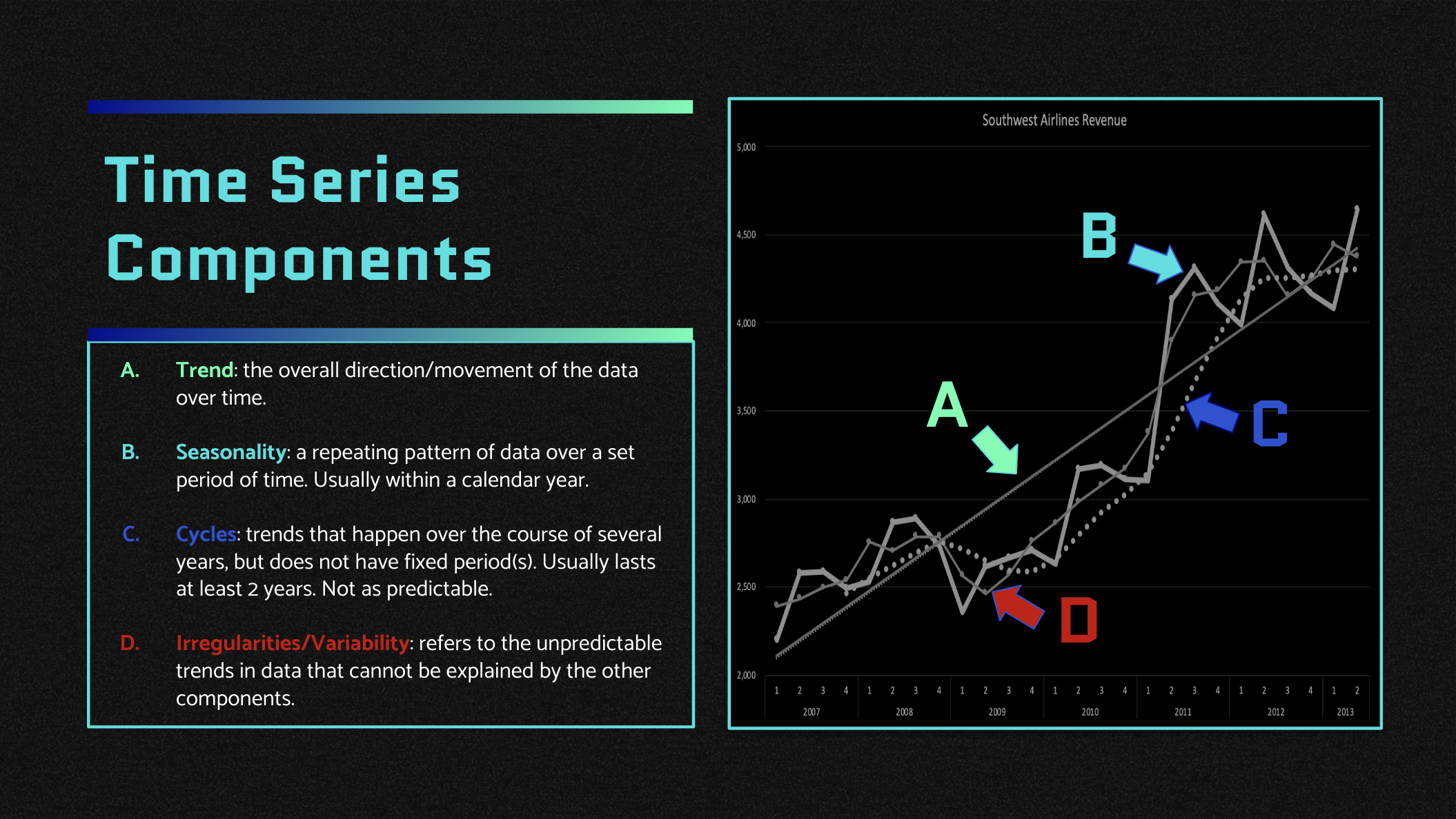 What is a Time Series slide